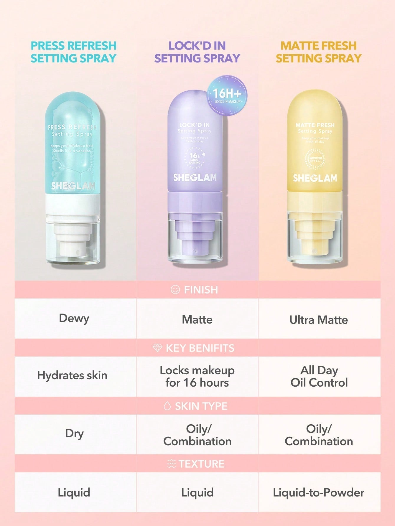 SHEGLAM Press Refresh Setting Spray